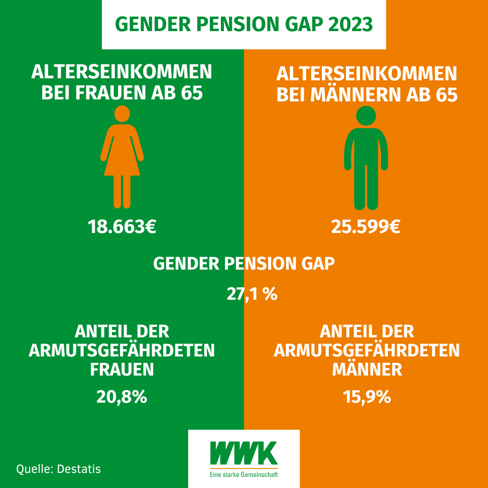 Gender Pension Gap